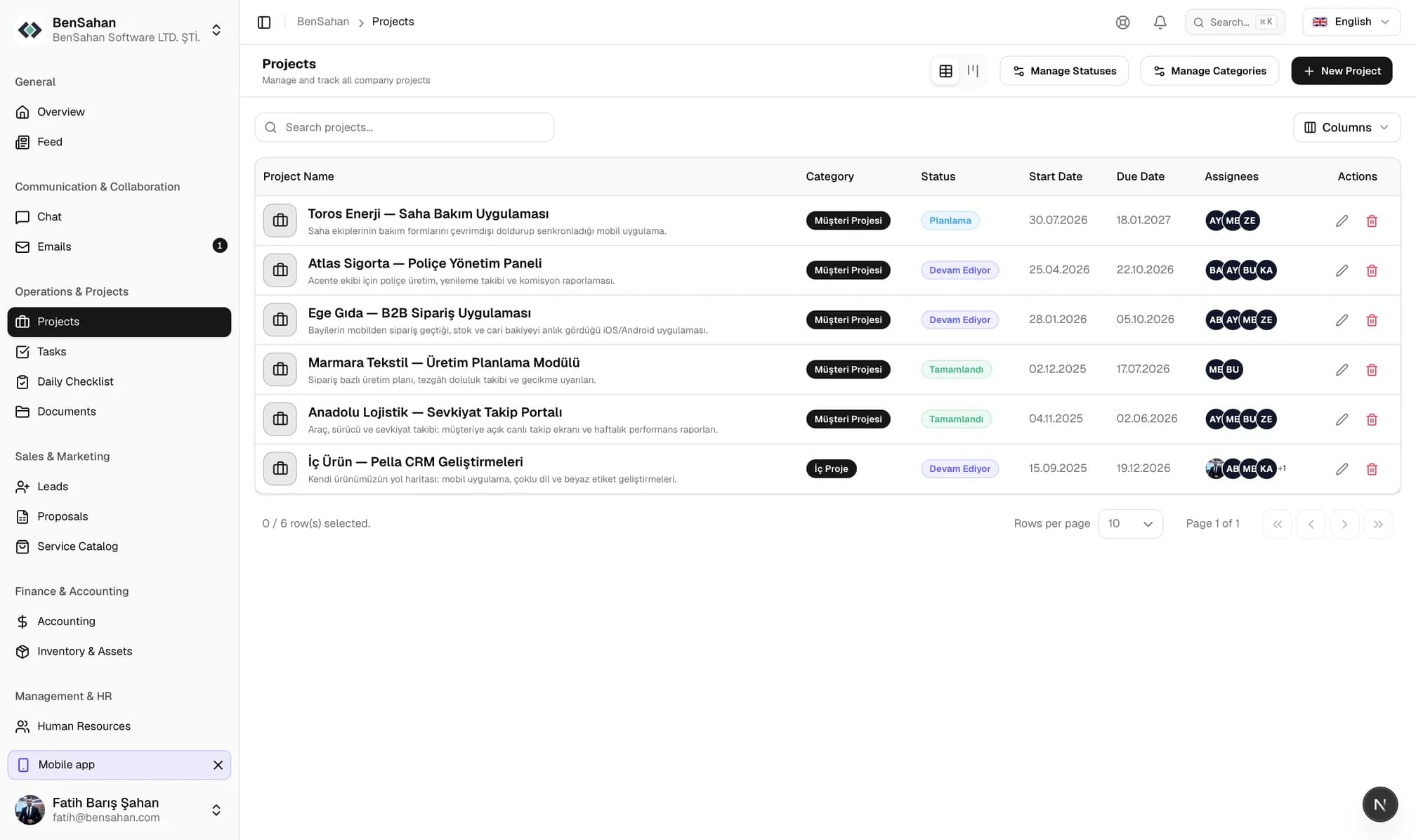 Project list: category, status, start and due dates, and the team members assigned to each project.